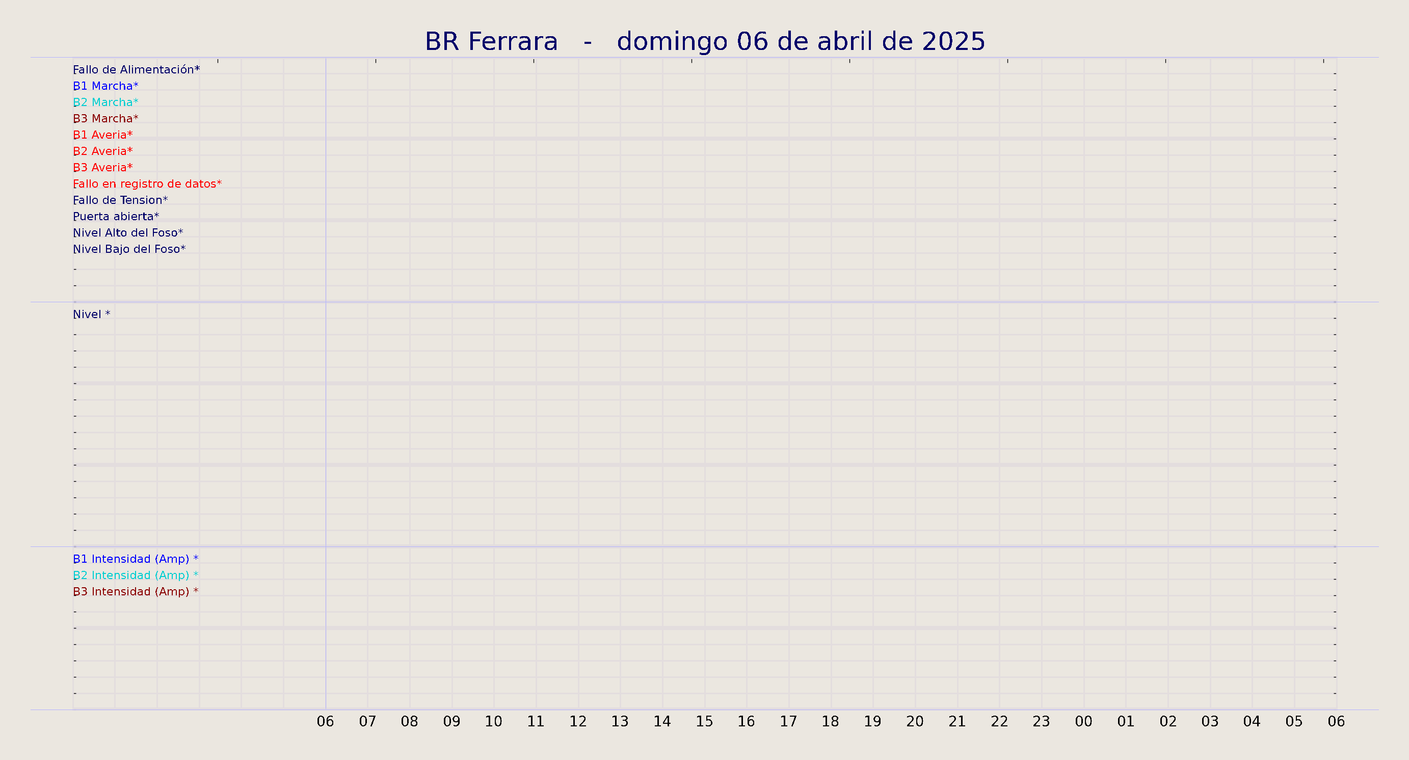 ../../imagenes/vid/2025/BR Ferrara/2025-04-06 BR Ferrara.png
